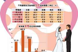 阿城调查事务所